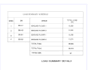 create mep autocad drawings