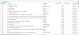 scrape any website and deliver clean data