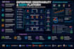 design AWS azure cloud architecture and observability platform