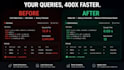 fix your slow sql queries and speed up your database