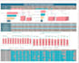 create excel dashboards and data analysis