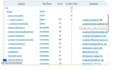 do ncbi blast and phylogenetic tree analysis using mega