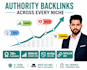 do tech, finance, health and ecommerce guest posts and niche edit backlinks
