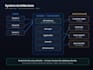 build a secure dotnet backend with ai integration on azure