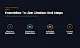 build an ai chatbot with gpt4 rag and langchain that converts visitors