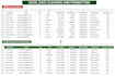 do excel data cleaning and excel data analysis and dashboard