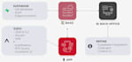 fix migrate deploy vercel, netlify, supabase, firebase, lovable replit ai webapp