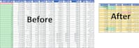 create excel dashboard and data analysis with 24h delivery