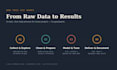 perform data analysis, cleaning, and build predictive ml models in python