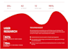 creative protoflio in uiux designer