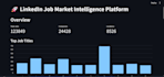 perform data analysis and visualization using python