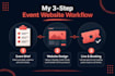 design your event website and event management system