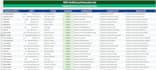 do b2b lead generation and targeted email list building