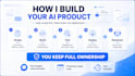 develop ai chatbot, ai web app and custom ai software