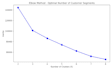build a custom ml model or ds solution using python