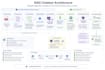 build powerful ai chatbots with rag and llms