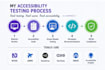 perform a professional wcag accessibility audit and fixes