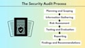 secure your web app, API, and backend systems