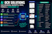 build ocr solution for invoices receipts pdfs forms and document ai