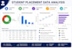 do data analysis, python, sql, excel and data visualization