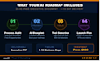 create an ai strategy roadmap and business transformation plan