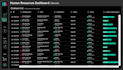 create professional tableau dashboard for your business