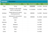 medical data entry administrative support patient data m