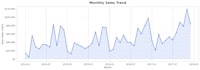 do data analysis and visualization using python and power bi