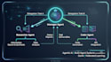 advanced agentic ai multi agent systems and genai solutions