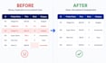 integrate XML, CSV API and supplier feeds for travel and booking sites