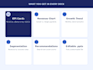 executive dashboard powerpoint presentation