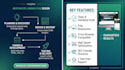 build a responsive landing page using htmlcss and javascript