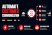 build twilio bulk SMS forwarding, IVR, voice calls chatbot