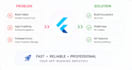 fix flutter bugs, errors and app issues