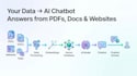 build an ai chatbot trained on your website, pdfs and docs