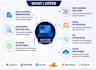 develop ai and machine learning solutions