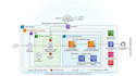 setup and deploy your application on AWS ec2