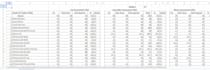 do accurate data entry, excel data entry, copy paste and PDF conversion