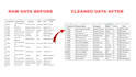 do excel data cleaning and formatting