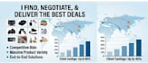 be your china sourcing agent