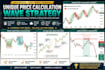 share a profitable day trading strategy for gold