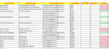 clean, organize and structure your excel data professionally