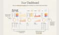 create custom budget planner spreadsheet debt tracker dashboard financialcontrol