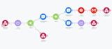 create an ai receptionist to answer calls and book appointments