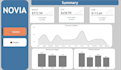 clean data and create power bi dashboards