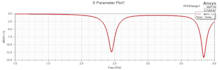 design and simulate microstrip patch antennas in ansys hfss