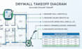 accurate drywall painting takeoff and cost estimation