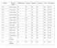 convert scanned PDF to excel with accuracy
