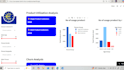 create professional data analytics dashboards
