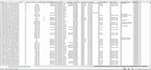 clean and organize your excel spreadsheet